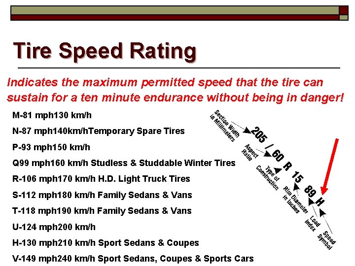 Tire Speed Rating Indicates the maximum permitted speed that the tire can sustain for