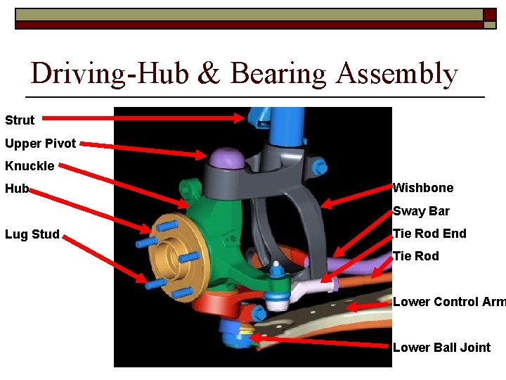 Driving-Hub & Bearing Assembly Strut Upper Pivot Knuckle Hub Wishbone Sway Bar Lug Stud