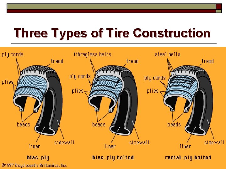 Three Types of Tire Construction 