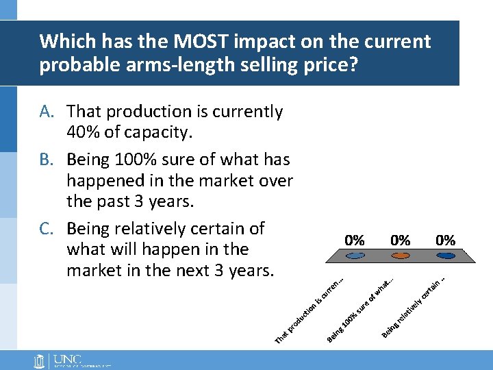 Which has the MOST impact on the current probable arms-length selling price? A. That