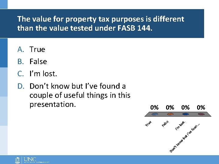 The value for property tax purposes is different than the value tested under FASB