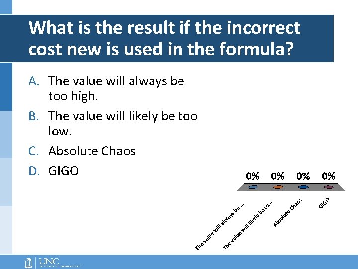 What is the result if the incorrect cost new is used in the formula?