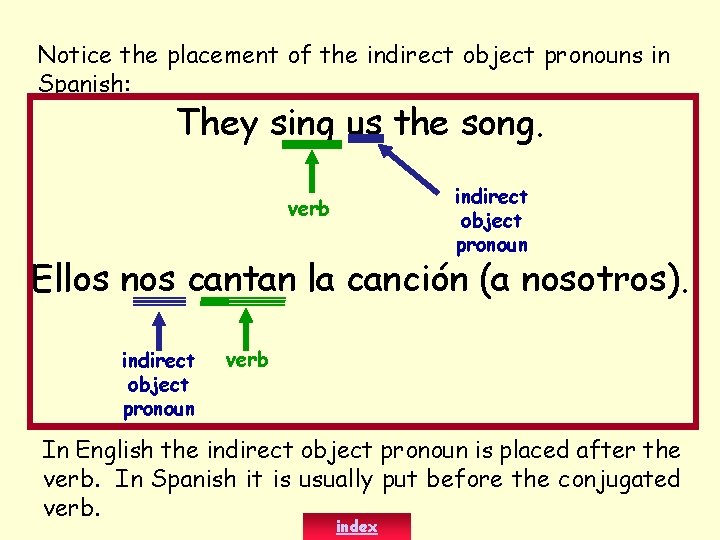 Notice the placement of the indirect object pronouns in Spanish: They sing us the