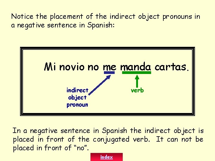 Notice the placement of the indirect object pronouns in a negative sentence in Spanish: