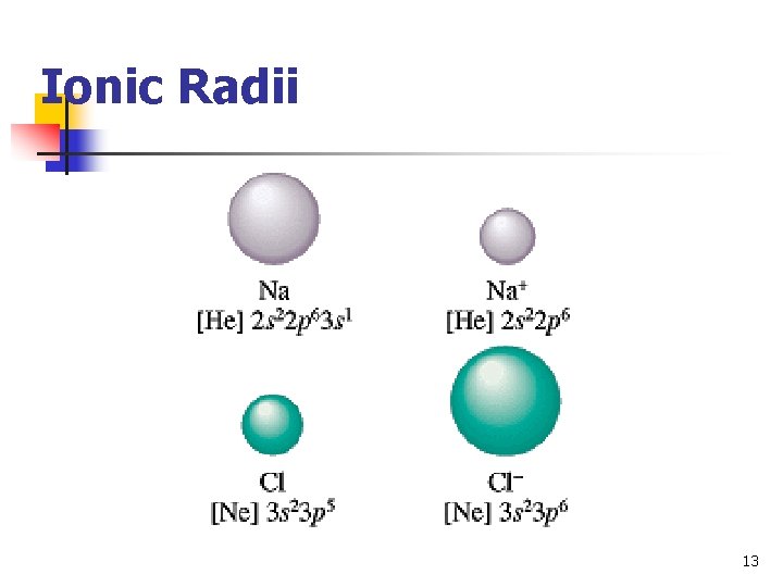 Ionic Radii 13 