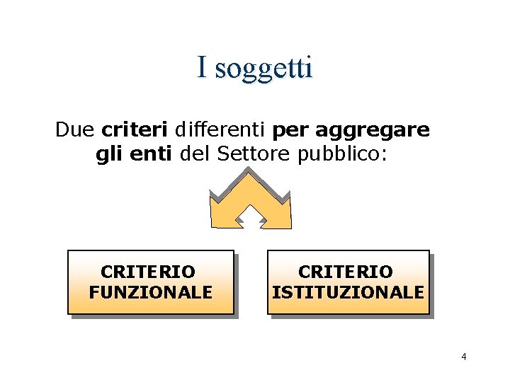 I soggetti Due criteri differenti per aggregare gli enti del Settore pubblico: CRITERIO FUNZIONALE