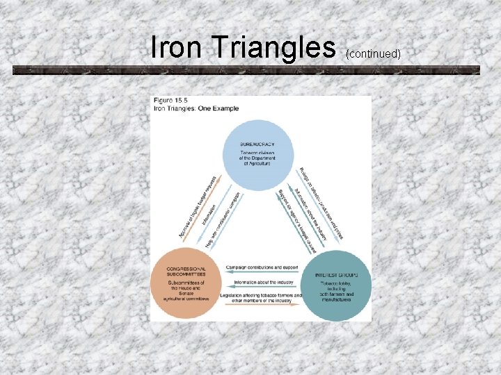 Iron Triangles (continued) 