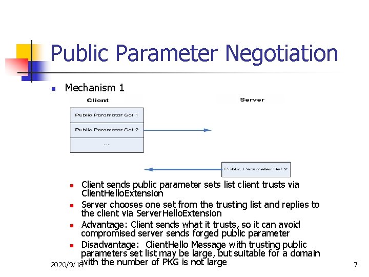 Public Parameter Negotiation n Mechanism 1 Client sends public parameter sets list client trusts
