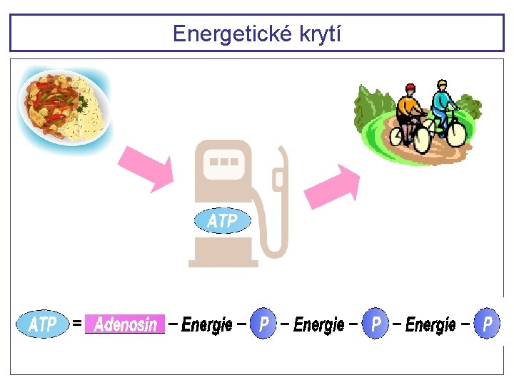 Energetické krytí 