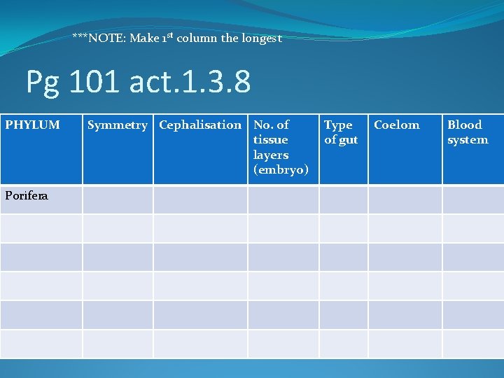 ***NOTE: Make 1 st column the longest Pg 101 act. 1. 3. 8 PHYLUM