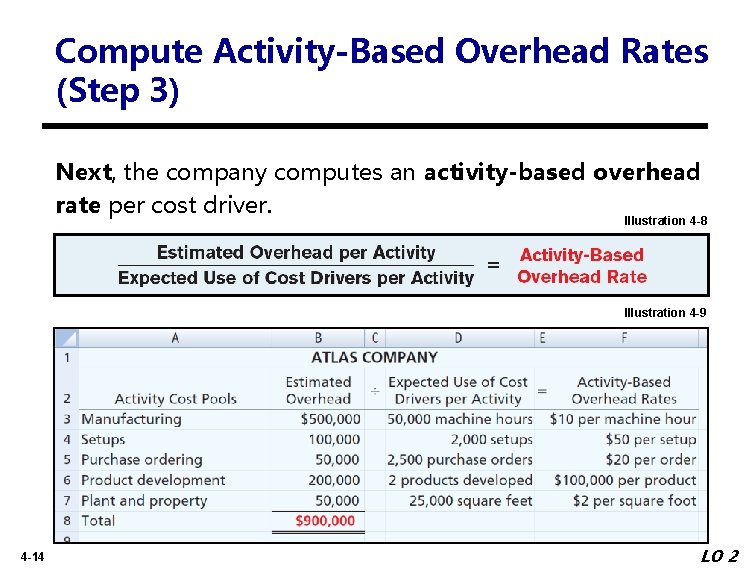Compute Activity-Based Overhead Rates (Step 3) Next, the company computes an activity-based overhead rate
