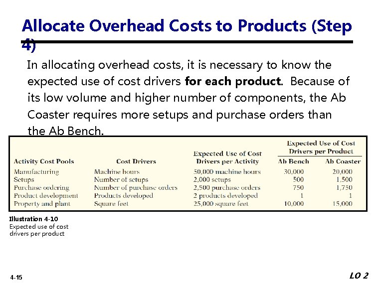 Allocate Overhead Costs to Products (Step 4) In allocating overhead costs, it is necessary