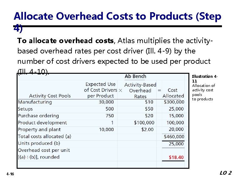 Allocate Overhead Costs to Products (Step 4) To allocate overhead costs, Atlas multiplies the