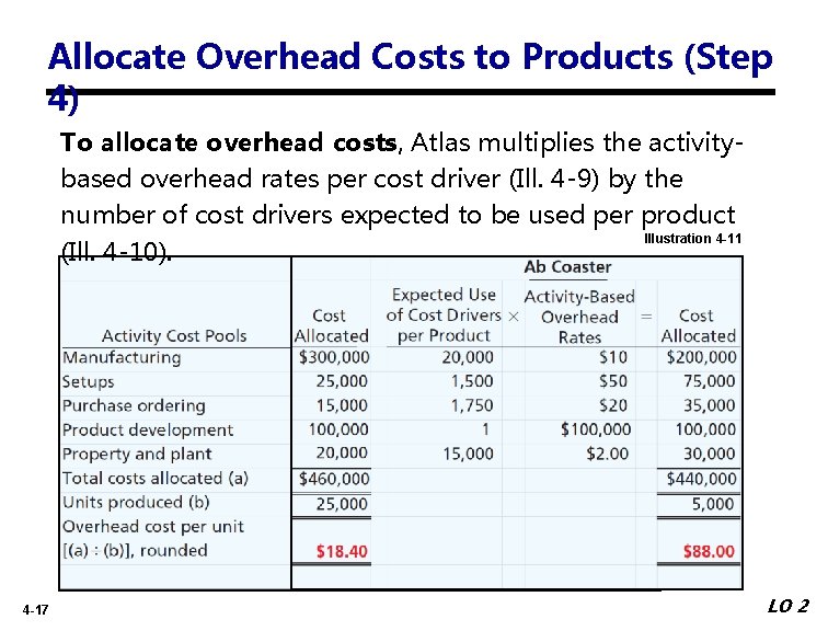 Allocate Overhead Costs to Products (Step 4) To allocate overhead costs, Atlas multiplies the