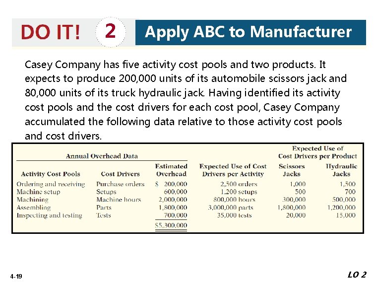 2 Apply ABC to Manufacturer Casey Company has five activity cost pools and two