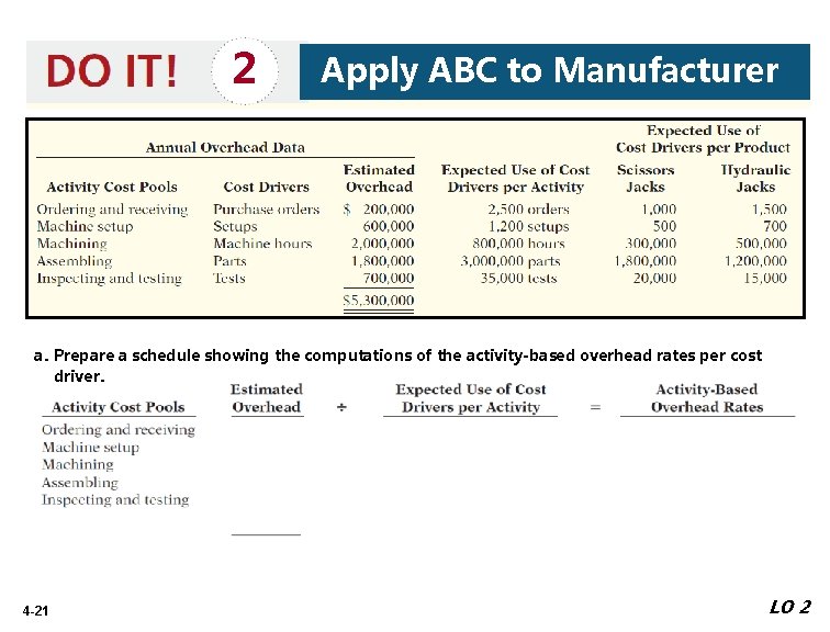 2 Apply ABC to Manufacturer a. Prepare a schedule showing the computations of the