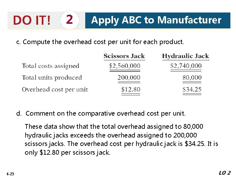 2 Apply ABC to Manufacturer c. Compute the overhead cost per unit for each