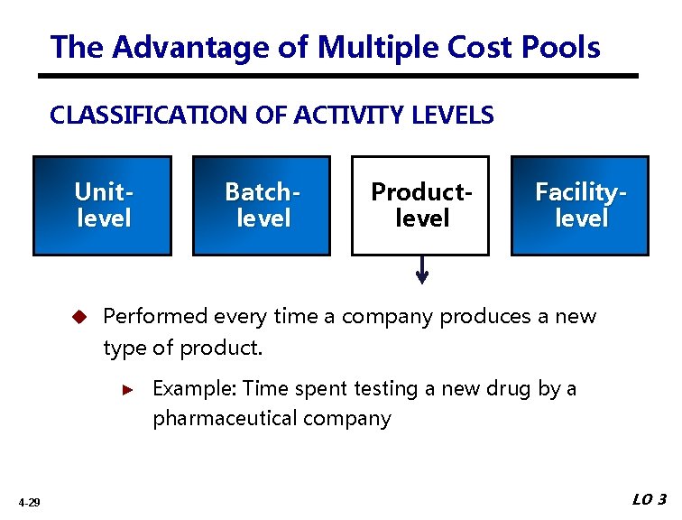 The Advantage of Multiple Cost Pools CLASSIFICATION OF ACTIVITY LEVELS Unitlevel Batchlevel Productlevel Facilitylevel