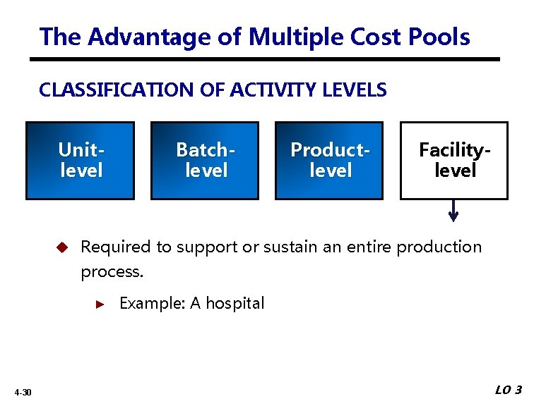 The Advantage of Multiple Cost Pools CLASSIFICATION OF ACTIVITY LEVELS Unitlevel Batchlevel Productlevel Facilitylevel