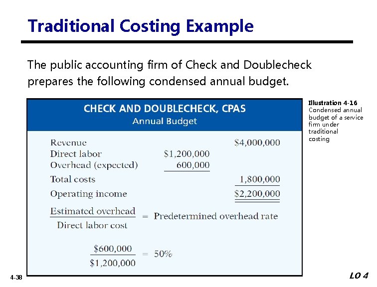 Traditional Costing Example The public accounting firm of Check and Doublecheck prepares the following