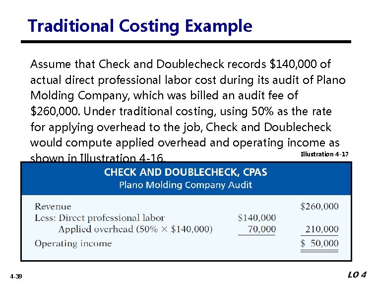 Traditional Costing Example Assume that Check and Doublecheck records $140, 000 of actual direct