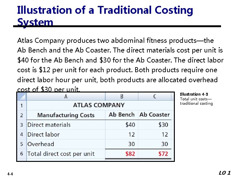 Illustration of a Traditional Costing System Atlas Company produces two abdominal fitness products—the Ab