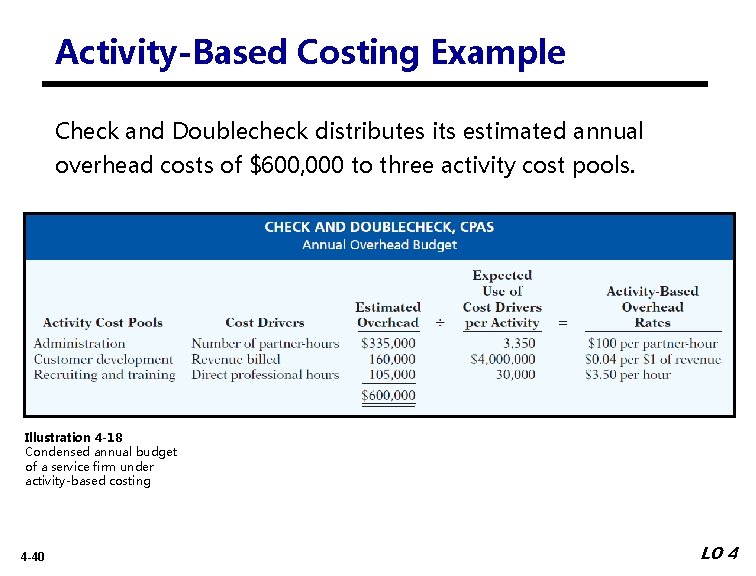 Activity-Based Costing Example Check and Doublecheck distributes its estimated annual overhead costs of $600,