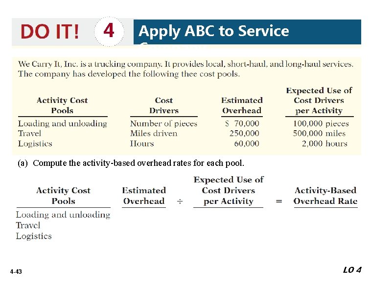 4 Apply ABC to Service Company (a) Compute the activity-based overhead rates for each