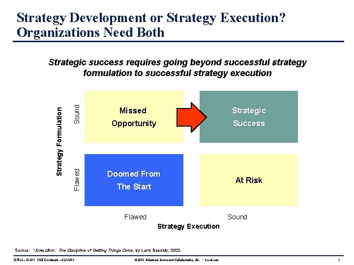 Strategy Development or Strategy Execution? Organizations Need Both Sound Flawed Strategy Formulation Strategic success