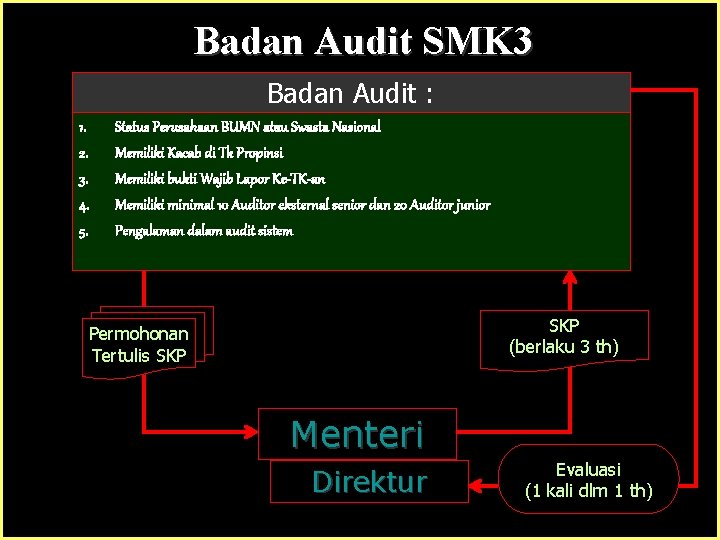 Badan Audit SMK 3 Badan Audit : 1. 2. 3. 4. 5. Status Perusahaan