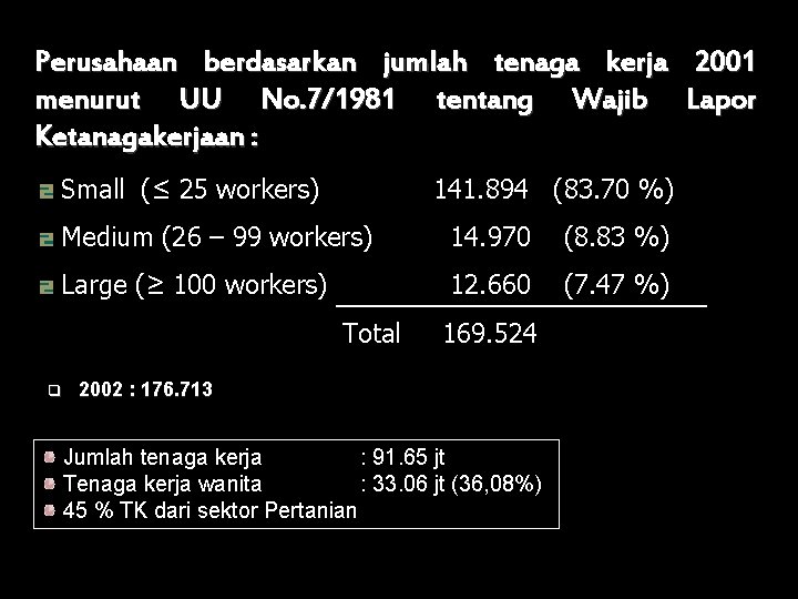 Perusahaan berdasarkan jumlah tenaga kerja 2001 menurut UU No. 7/1981 tentang Wajib Lapor Ketanagakerjaan