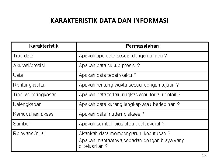 KARAKTERISTIK DATA DAN INFORMASI Karakteristik Permasalahan Tipe data Apakah tipe data sesuai dengan tujuan