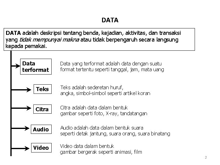 DATA adalah deskripsi tentang benda, kejadian, aktivitas, dan transaksi yang tidak mempunyai makna atau