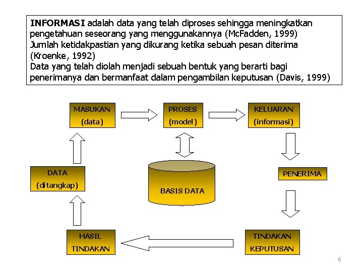 INFORMASI adalah data yang telah diproses sehingga meningkatkan pengetahuan seseorang yang menggunakannya (Mc. Fadden,