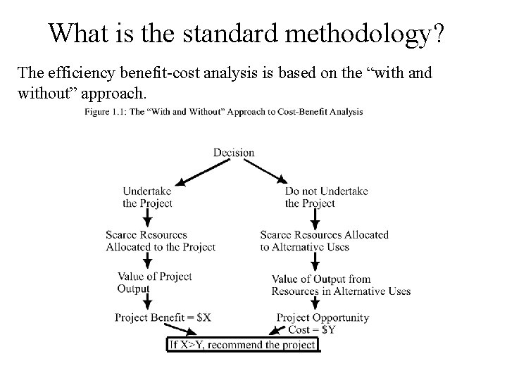 What is the standard methodology? The efficiency benefit-cost analysis is based on the “with