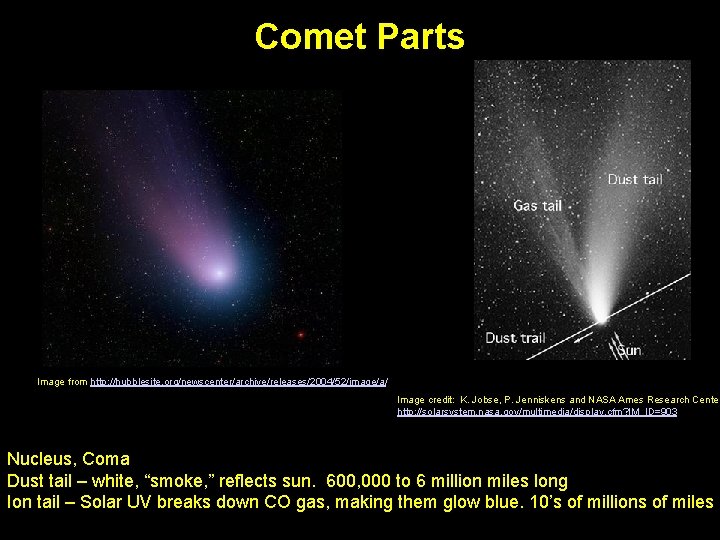 Comet Parts Image from http: //hubblesite. org/newscenter/archive/releases/2004/52/image/a/ Image credit: K. Jobse, P. Jenniskens and