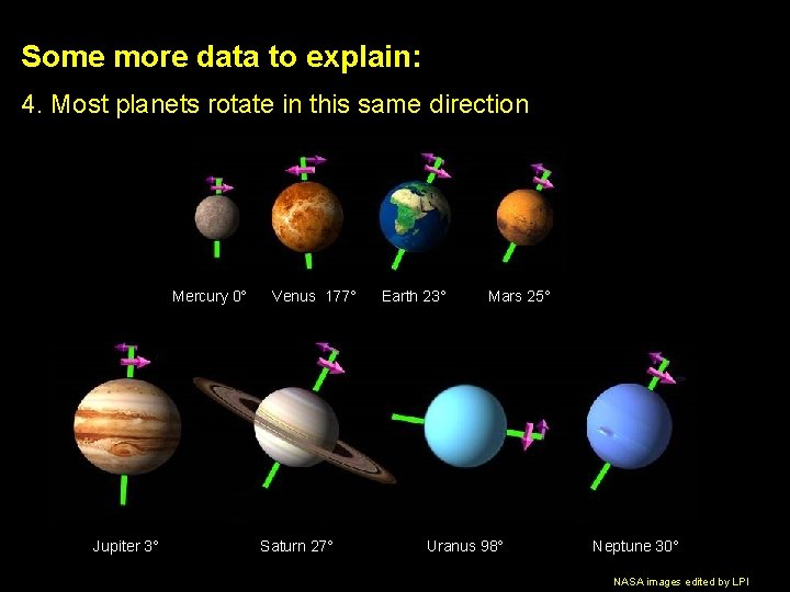 Some more data to explain: 4. Most planets rotate in this same direction Mercury