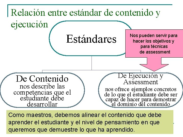 Relación entre estándar de contenido y ejecución Estándares De Contenido nos describe las competencias