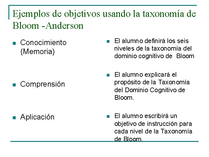 Ejemplos de objetivos usando la taxonomía de Bloom -Anderson n Conocimiento (Memoria) n Comprensión