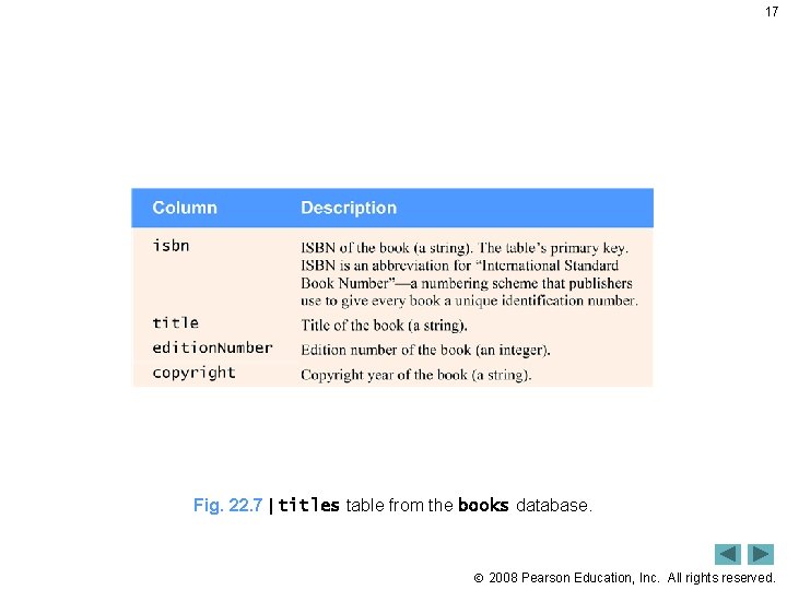 17 Fig. 22. 7 | titles table from the books database. 2008 Pearson Education,