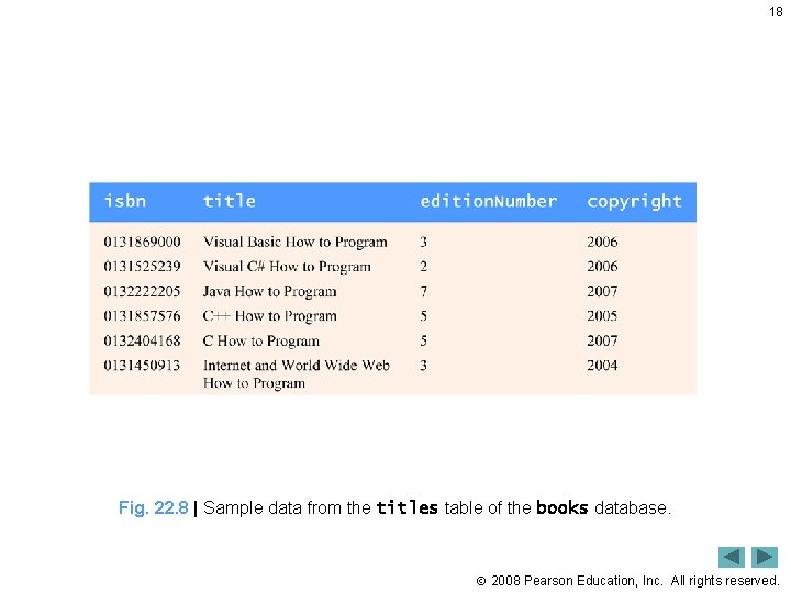 18 Fig. 22. 8 | Sample data from the titles table of the books