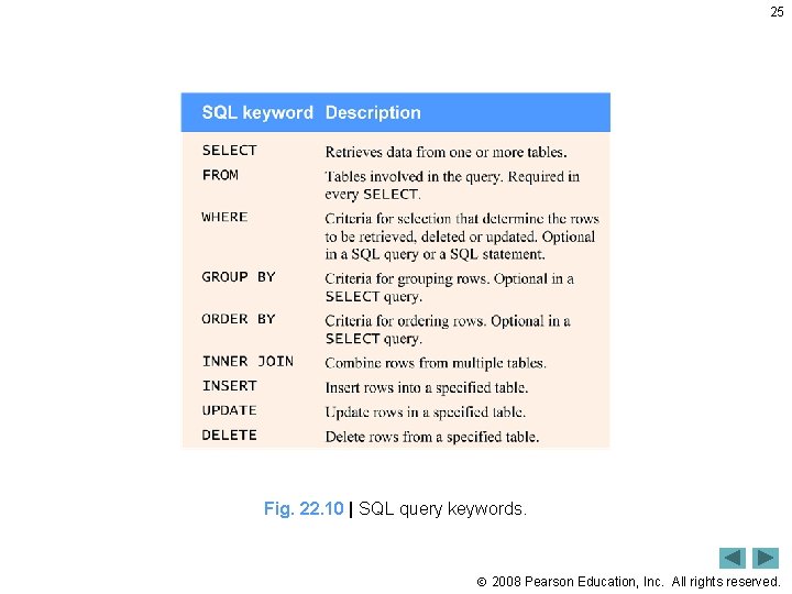 25 Fig. 22. 10 | SQL query keywords. 2008 Pearson Education, Inc. All rights