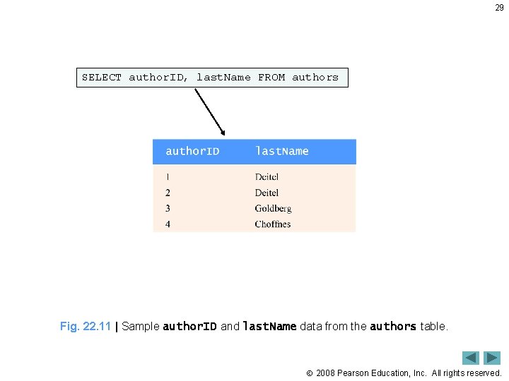 29 SELECT author. ID, last. Name FROM authors Fig. 22. 11 | Sample author.