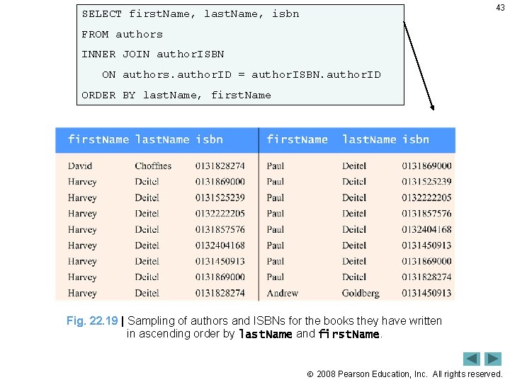 43 SELECT first. Name, last. Name, isbn FROM authors INNER JOIN author. ISBN ON