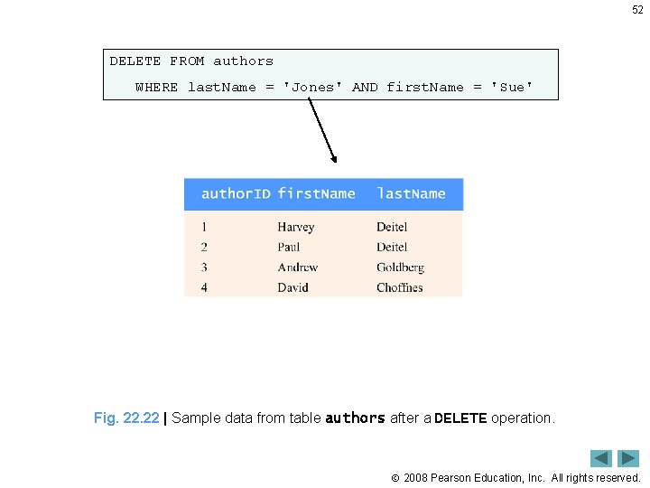 52 DELETE FROM authors WHERE last. Name = 'Jones' AND first. Name = 'Sue'