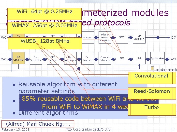 64 pt @ 0. 25 MHz IP Wi. Fi: Reuse via parameterized modules Example