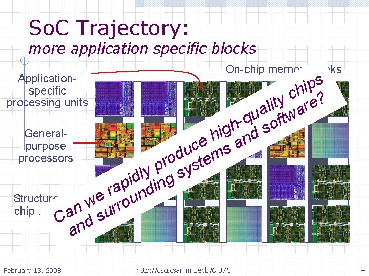 So. C Trajectory: more application specific blocks On-chip memory banks s p i h