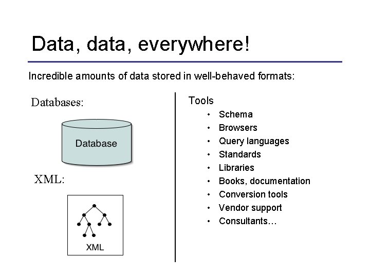 Data, data, everywhere! Incredible amounts of data stored in well-behaved formats: Databases: XML: Tools