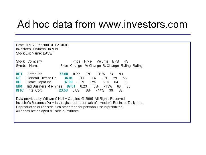 Ad hoc data from www. investors. com Date: 3/21/2005 1: 00 PM PACIFIC Investor's