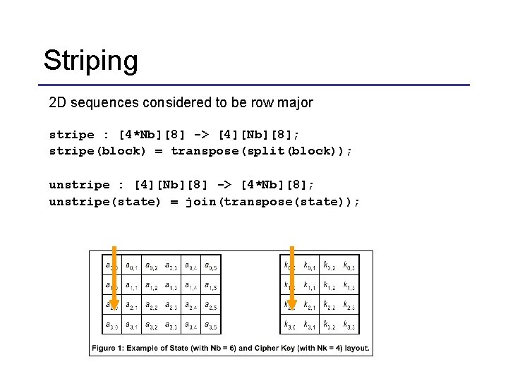 Striping 2 D sequences considered to be row major stripe : [4*Nb][8] -> [4][Nb][8];